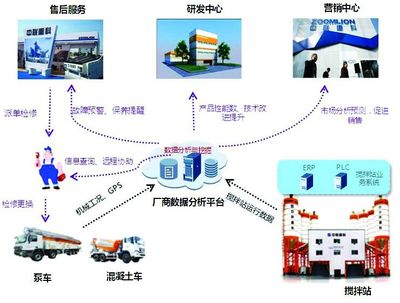 中聯(lián)重科 以物聯(lián)網(wǎng)技術(shù)為引擎，助推客戶增值服務駛?cè)肟燔嚨? />
</a>
<span><a href=
